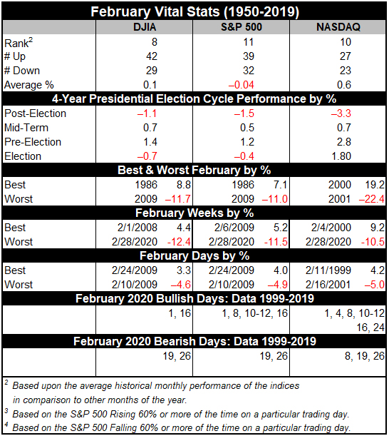 February Vital Stats Table