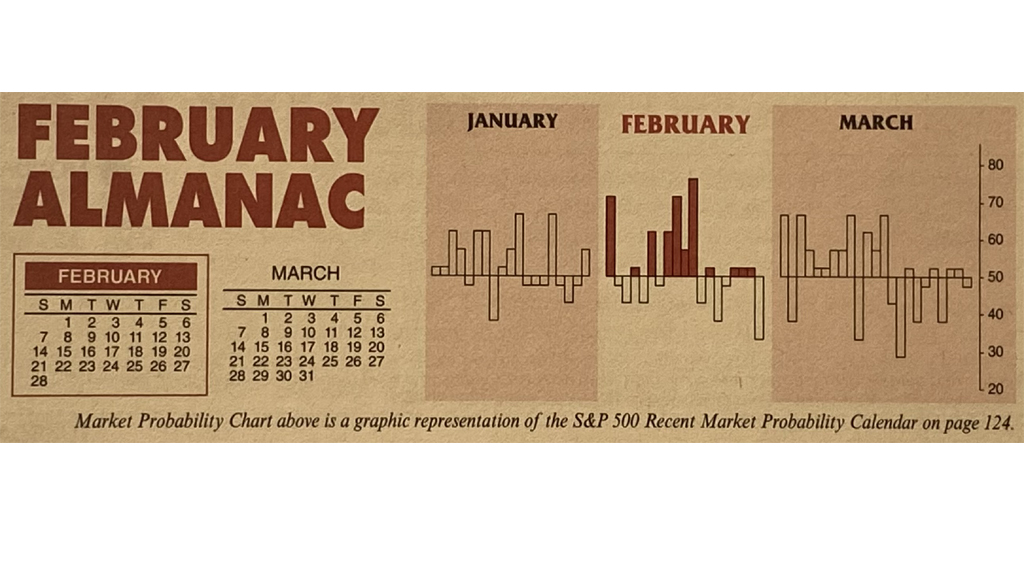Almanac Update February 2021: Historically Weak in Post-Election Years