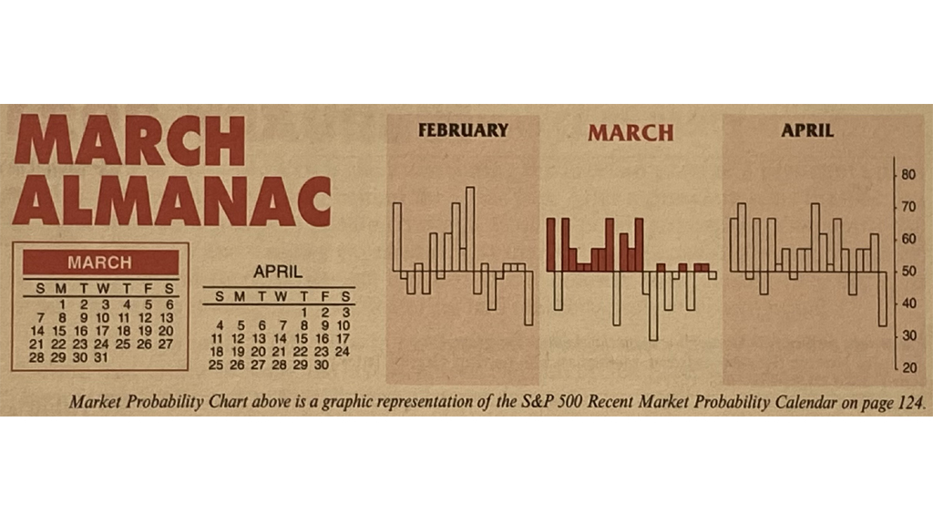 Almanac Update March 2021: Softer in Post-Election Years