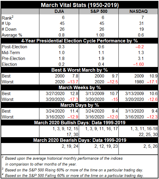 March Vital Stats Table