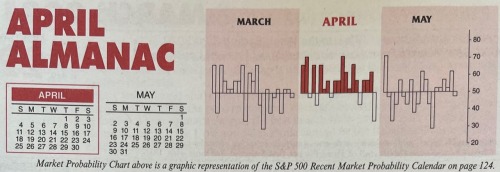 Almanac Update April 2021: Top DJIA Month – Up 15 in a Row