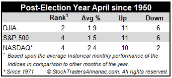 Poset-Election Year Mini Stats Table