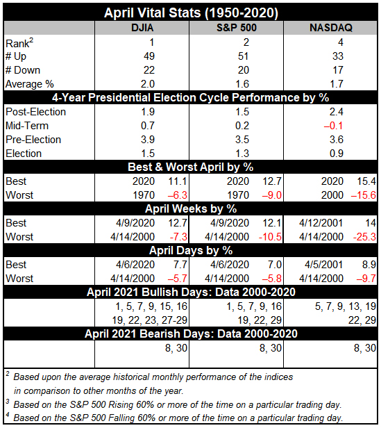 April 2021 Vital Stats table