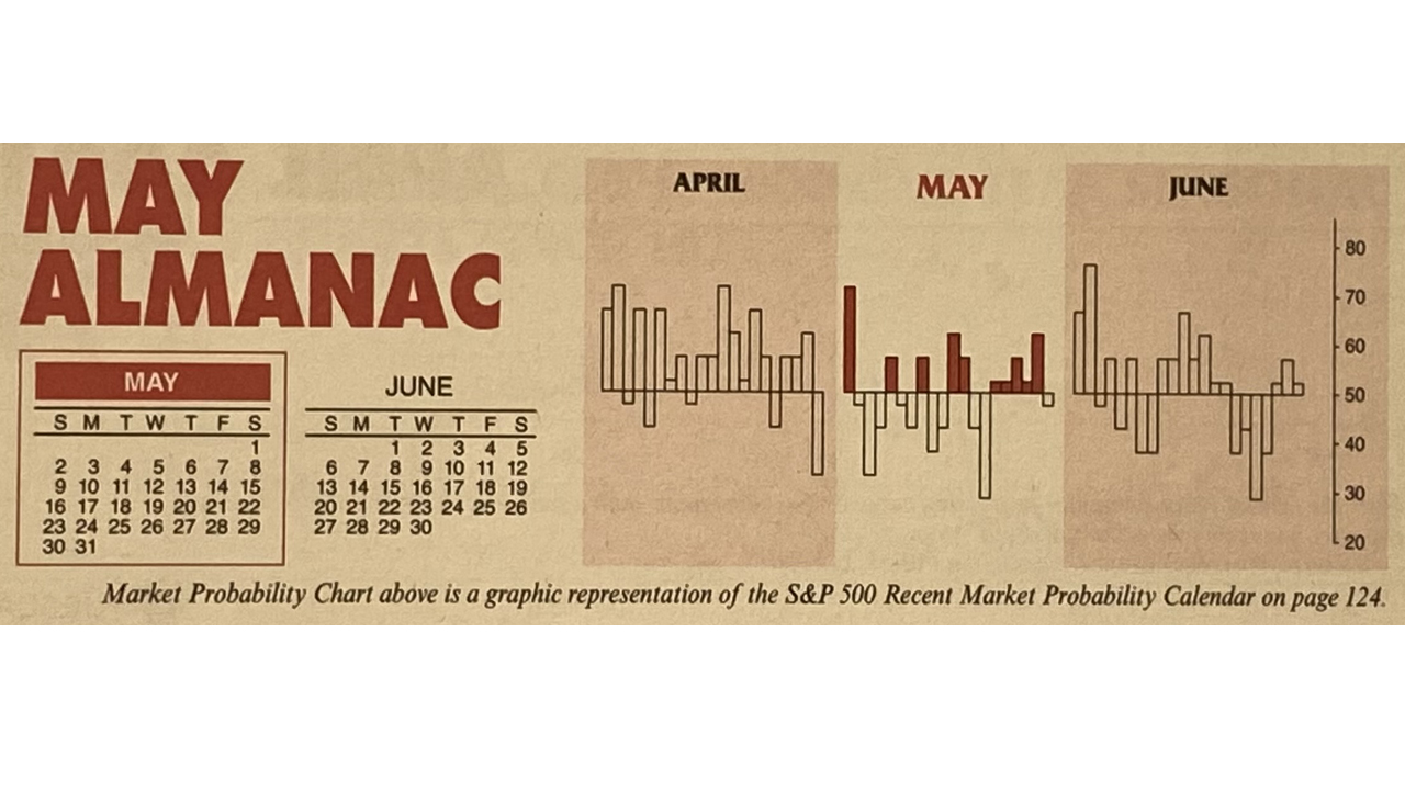Almanac Update May 2021: Stronger in Post-Election Years