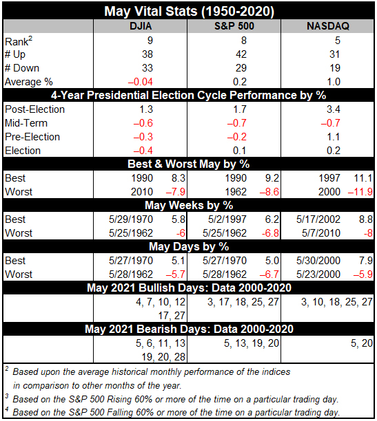 May 2021 Vital Stats Table image
