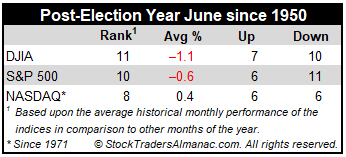 Post-Election Year June Stats mini table