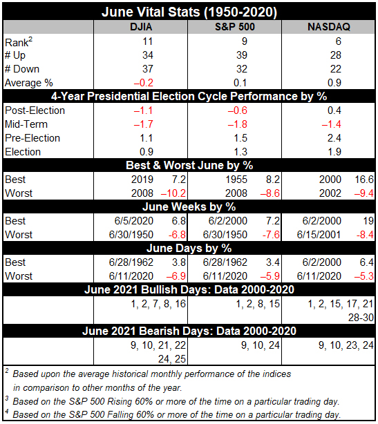 June 2021 Vital Stats Table image