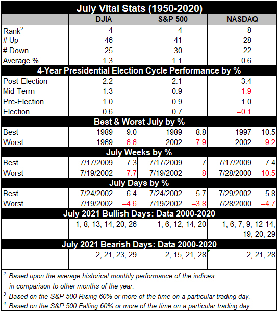July 2021 Vital stats table image