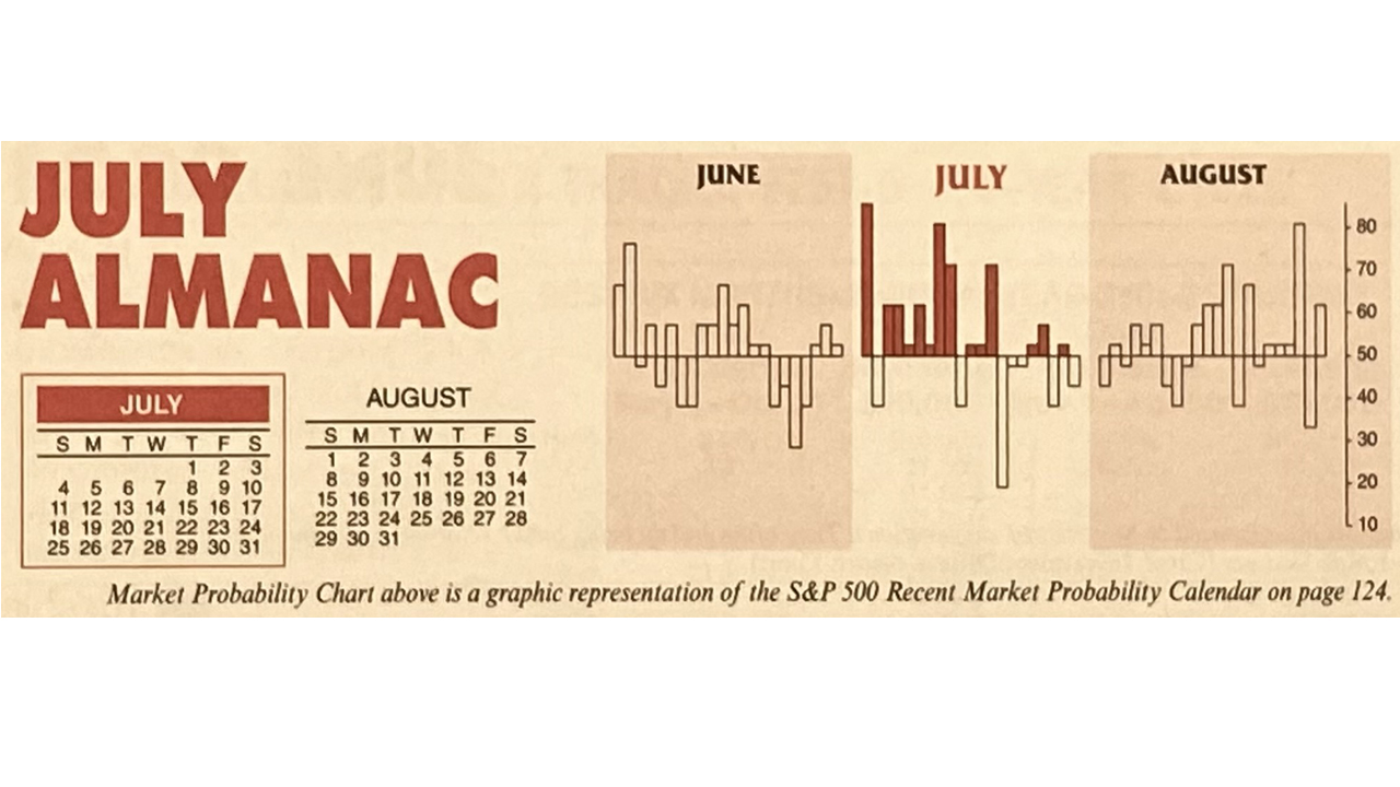 Almanac Update July 2021: Best Month of Post-Election Years