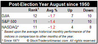 Post-election Year August Stats