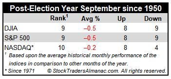 Post-Election Year Vital Stats Mini Table image
