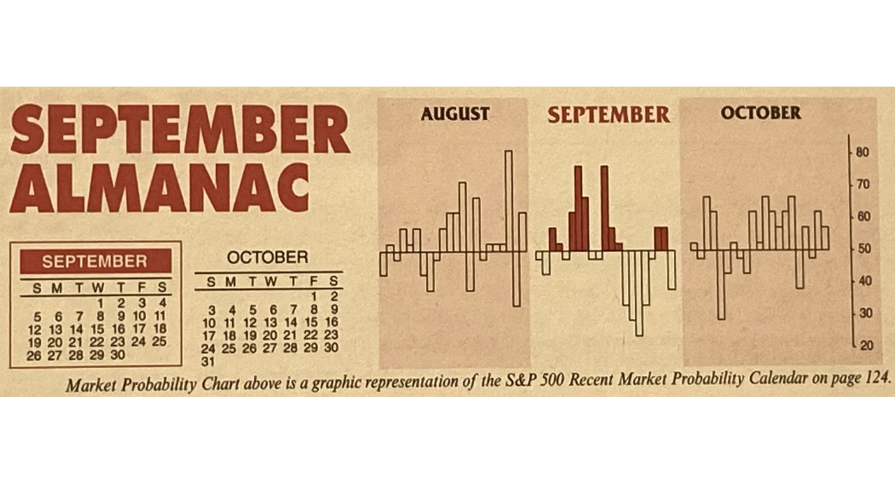 Almanac Update September 2021: Worst Month of Year Over Last 71 Years