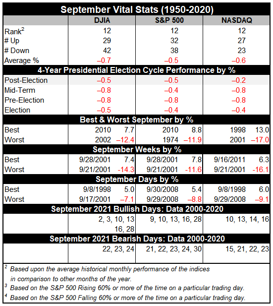 September 2021 Vital Stats Table
