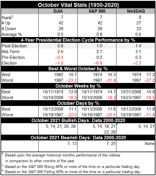 October Vital Stats Table image