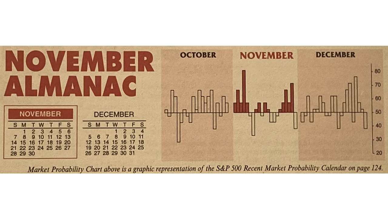 Almanac Update November 2021: Best Consecutive Three-Month Span Begins