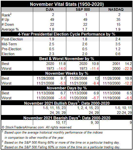 November 2021 Vital Stats Table