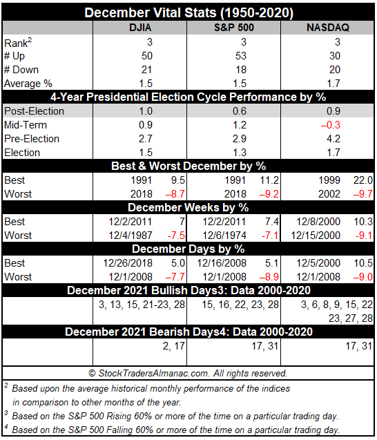 December 2021 Vital Stats table