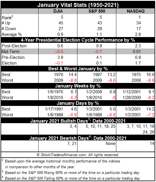 January 2022 Vital Stats Table image