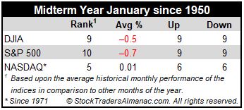 Midterm January Stats Mini Table image