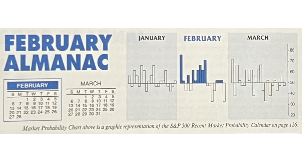 Almanac Update February 2022: Historical Performance Improves in Midterm Years