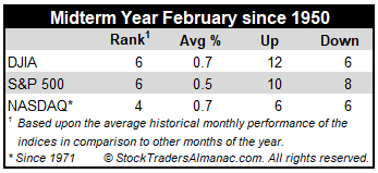 February 2022 Midterm Mini Table