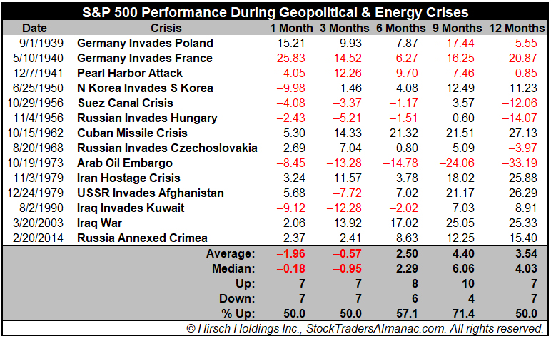 Crisis Table