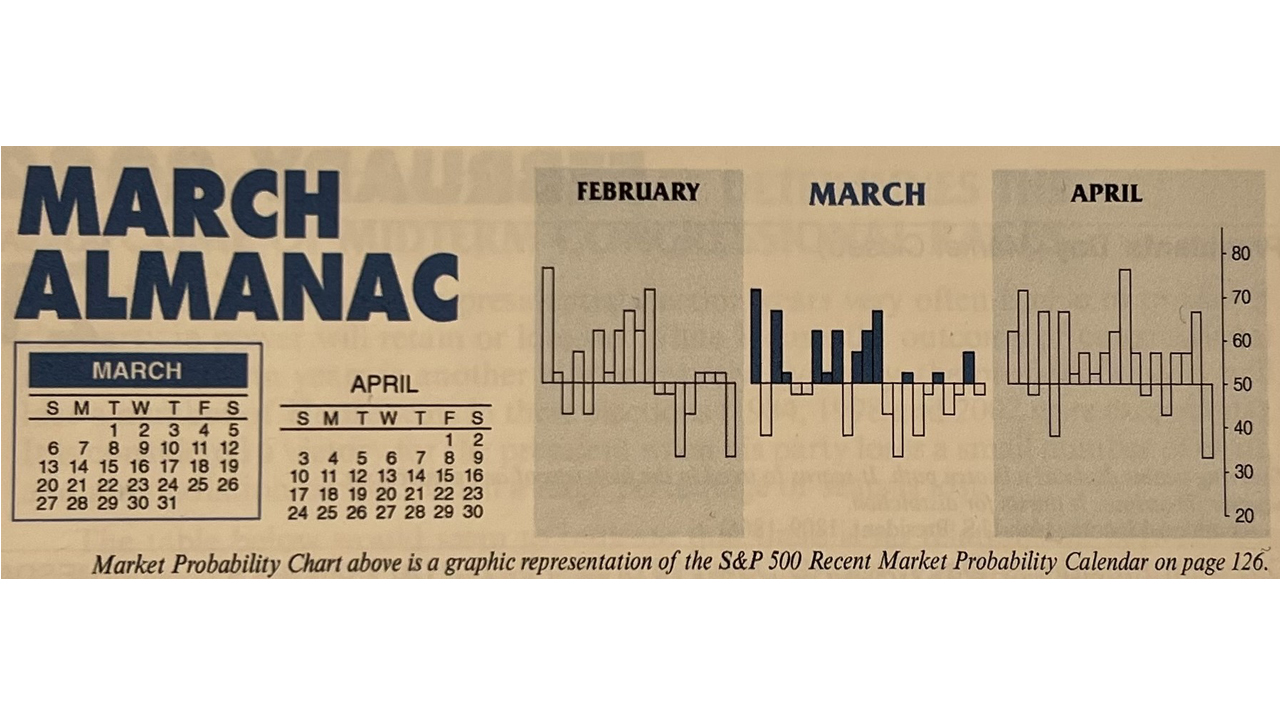March 2022 Almanac Image