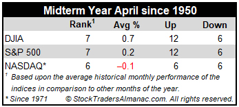 Midterm April Mini Table