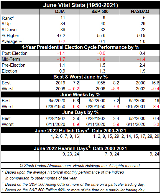 June Vital Stats Table