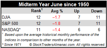 Midterm Year June Stats