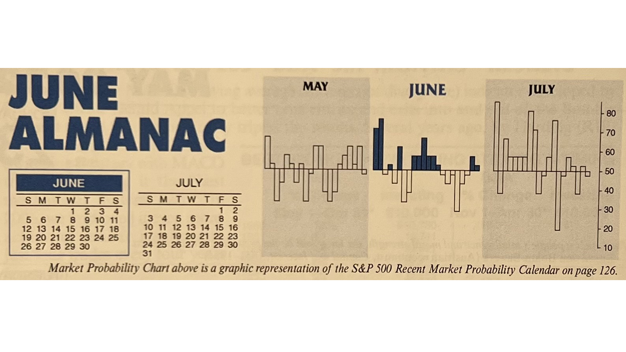 June 2022 Almanac image